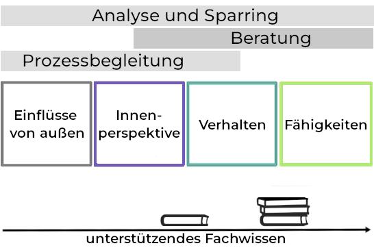Expertise reloaded