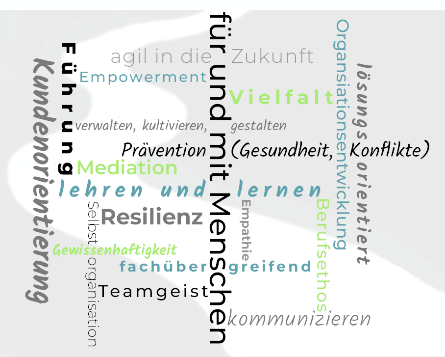 Wortwolke fertig